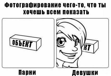 Женщины и творчество - Моё, Текст, Творчество, Картина, Живопись, Мужчины и женщины, Объективность