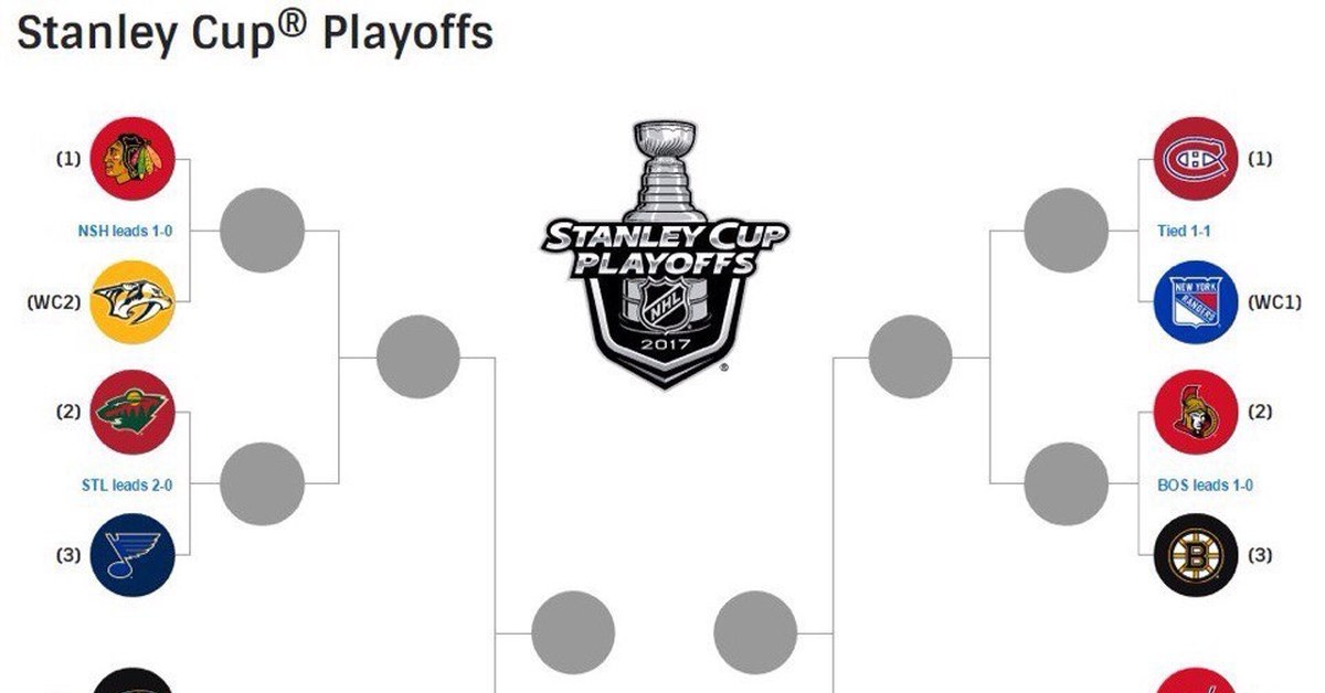 NHL playoff 2022 Bracket. NHL playoff 2023 Bracket. Кубок Стэнли сетка плей офф. Сетка НХЛ Стэнли.