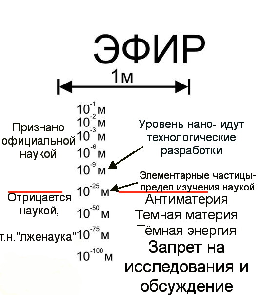 Свободная энергия эфира