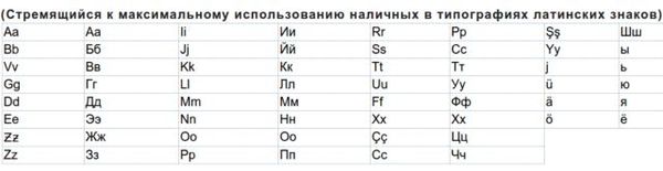 Покушения на русский алфавит и орфографию чуть не закончились их тотальной заменой на латиницу - Алфавит, Политика, Длиннопост, Россия