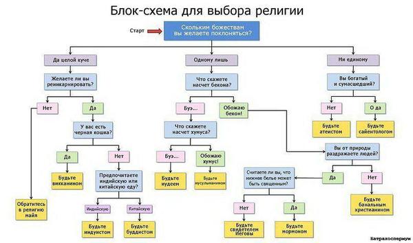 На случай если не можешь определиться