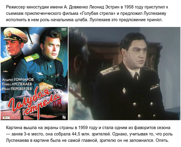 Theater and film actor Pavel Luspekaev was born 90 years ago - Russian cinema, Actors and actresses, Pavel Luspekaev, Movies, White Sun of the Desert, Republic of SHKID, The Three Fat Men, Longpost