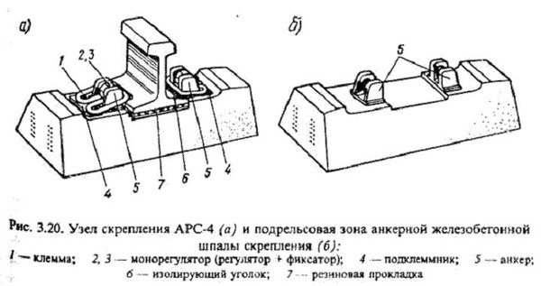 Крепление рельсов к шпалам на МЦК. - Моё, МЦК, РЖД