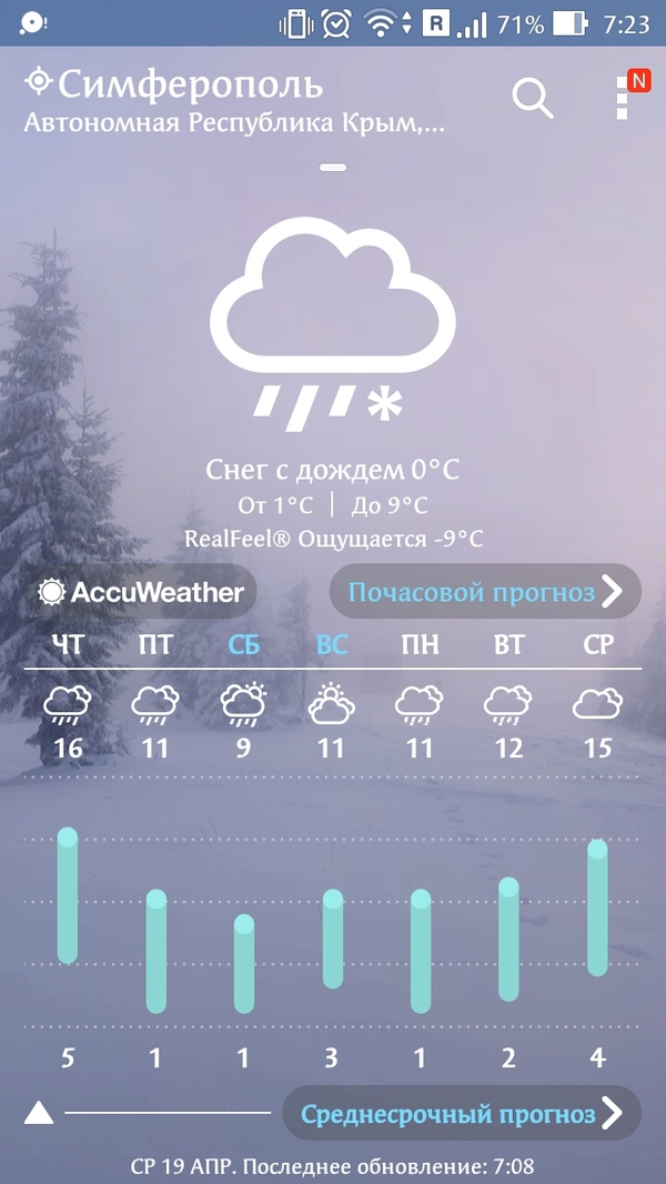 Meanwhile in Simferopol - Simferopol, Weather, My, Crimea