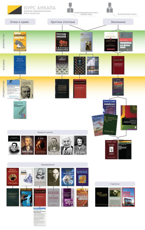 Libertarian literature - Libertarianism, Books, Capitalism