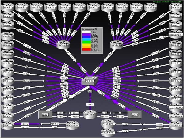        Linux, Windows, Snmp, Rrdtools, Cacti, , , , 