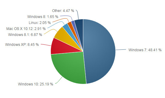 Linux. Обо всём понемногу вкратце. - Моё, Мнение, Linux, Windows, Длиннопост