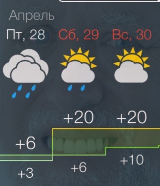 When you are weather sensitive - Weather, Forecast, Meteosensitivity