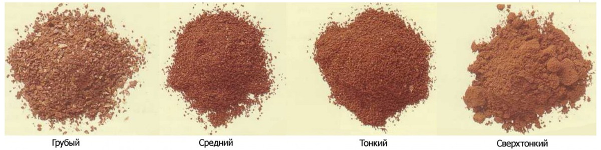 Помол кофе. Кофе молотый, градация помола. Кофе среднего помола. Крупный помол кофе. Средний помол кофе.