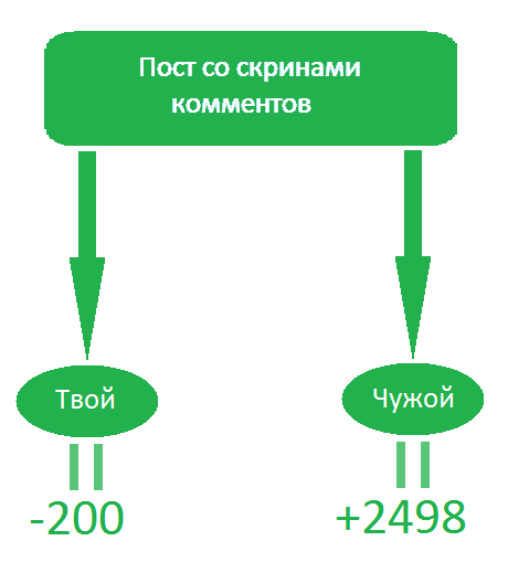 Infographic #1 - Scheme, Life is pain