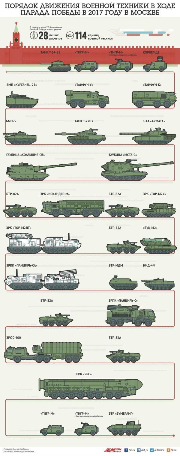 Военная техника: истории из жизни, советы, новости, юмор и картинки —  Лучшее | Пикабу