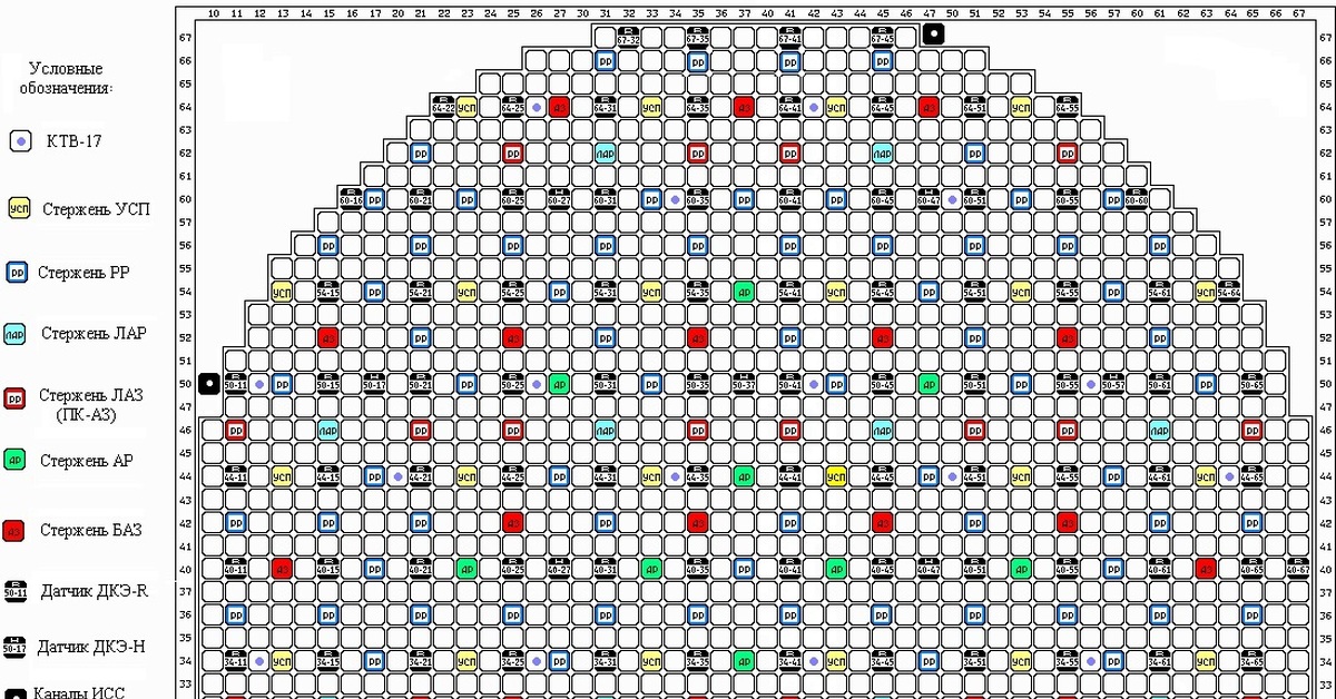 Схема реактора рбмк 1000 чернобыльской аэс