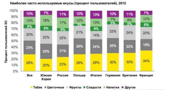 Примеры бизнес плана сигареты открытие фирмы эстонии