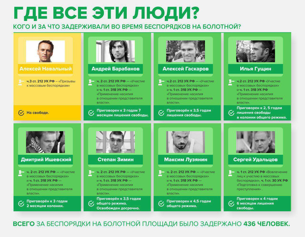 Сходили ребята с Навальным помитинговать. - Политика, Болотная, Алексей Навальный, Уголовное дело