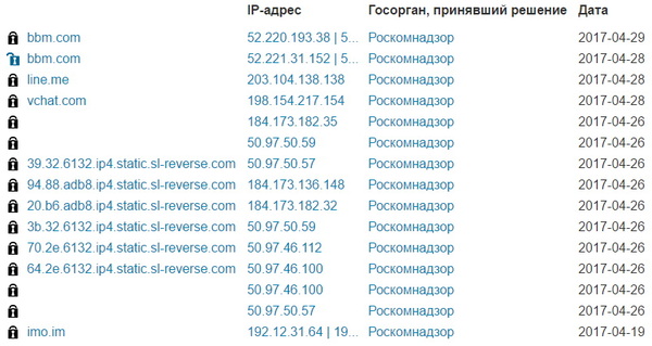 Roskomnadzor banned BlackBerry, Imo and Line messenger sites - , Roskomnadzor, Ban