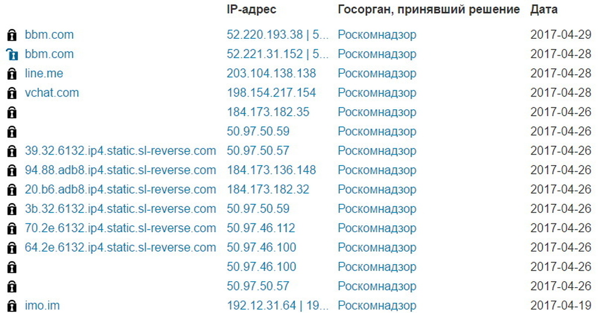 Реестр запрещенных. Запрещённые мессенджеры в России список. 221 Роскомнадзор портал.