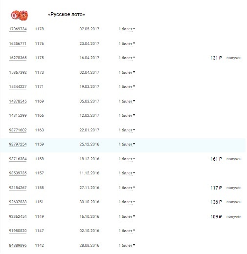 Stoloto - game statistics for 5 years. - My, Stoloto, Analytics, Lottery, Longpost