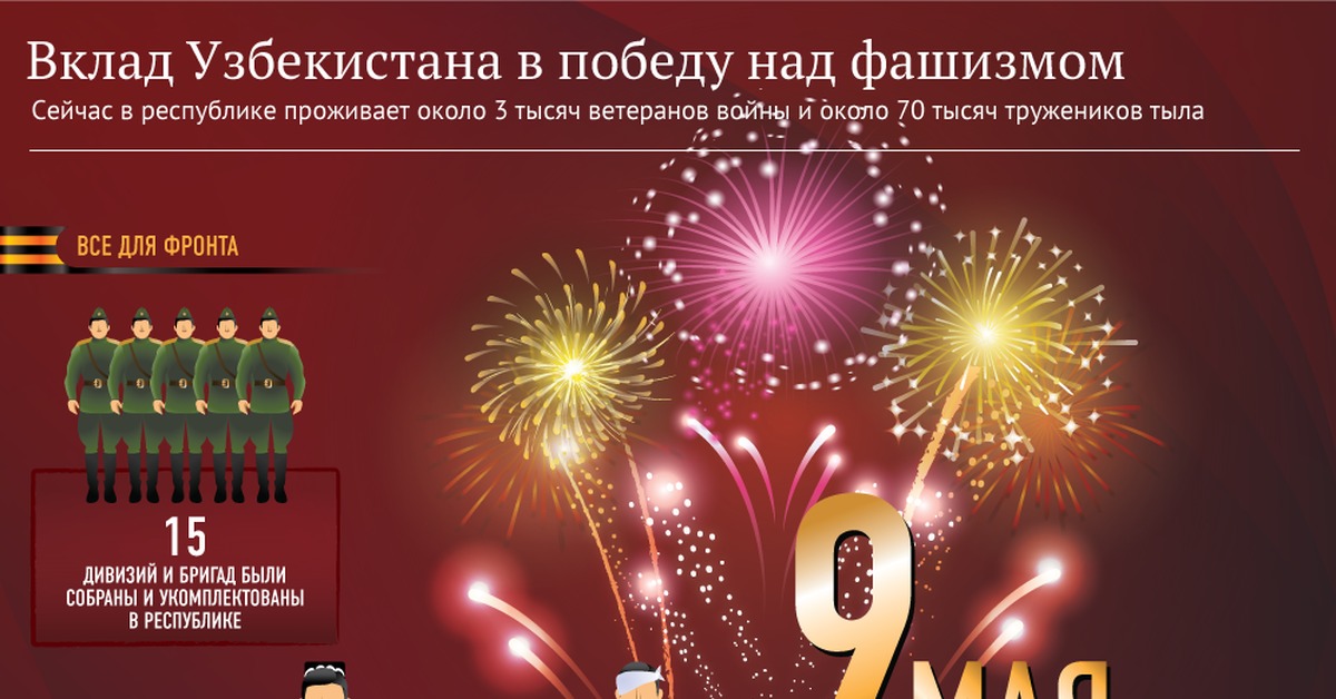 Вклад в победу. Вклад Узбекистана в победу во второй мировой войне. Вклад народов Узбекистана в победу над фашизмом. Вклад Узбекистана в Великую отечественную войну. Вклад Узбекистана в победу над фашизмом в картинках.