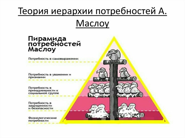 Criticism of the hierarchical needs theory of Abraham Maslow. - My, Maslow pyramid, Abraham Harold Maslow, Theory, Needs, Критика, Longpost