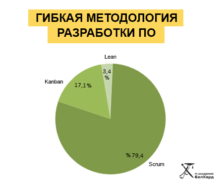 Belarus: Linux is more popular than Windows, the demand for JavaScript developers has grown by one and a half times - My, Republic of Belarus, Programming, IT, Technologies, Database, Framework, , Linux, Longpost