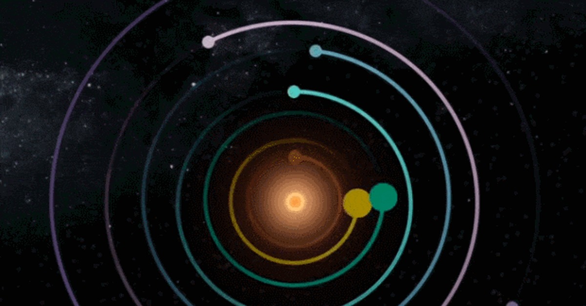 Планеты перемещаются. Система экзопланет Trappist-1. Орбиты планет. Орбита солнечной системы. Орбиты планет солнечной системы.