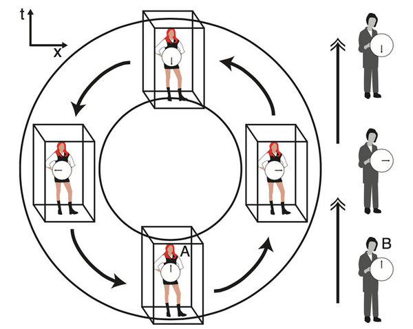 Physicists invented the TARDIS. - TARDIS, Time Machine, Physics, 