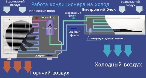 Миф о кондиционере - Моё, Лето, Жара, Духота, Кондиционер, Офис, Лучше откройте окно, Длиннопост