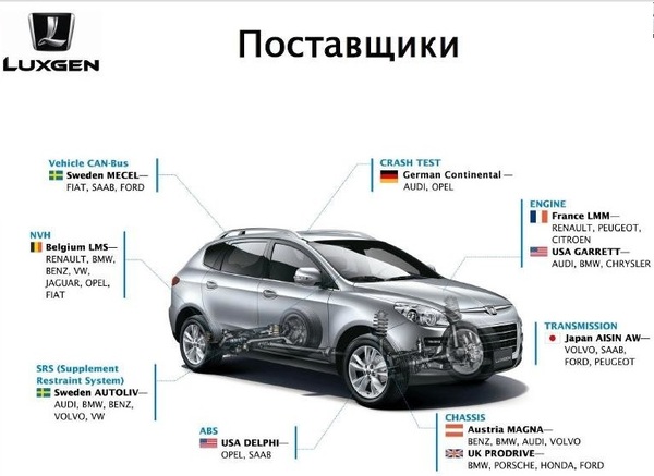 Рассказ одного лаксджиновода, или сказ от том как я стал владельцем редкого авто Luxgen. Часть 2. - Моё, Авто, Luxgen, Лаксджин, Тайвань, Автомобилисты, Редкие авто, Длиннопост