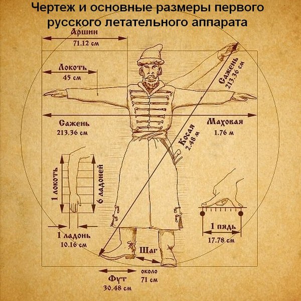 Чертеж и основные размеры первого русского летательного аппарата. - Икар, Летун, Юмор, Эталон, Картинка с текстом, Единицы измерения, Мужчины