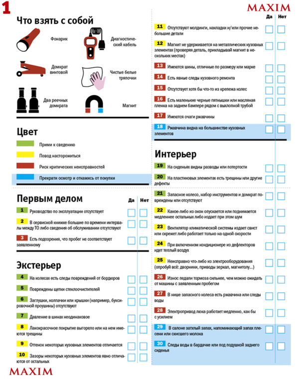 Наглядное руководство при покупке б/у машины - Подержанные авто, Покупка авто, Инструкция, Длиннопост