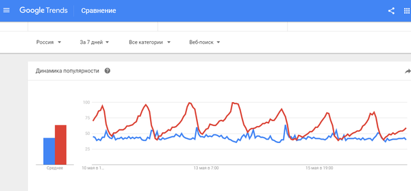 Копилка мудрости: про деньги и любовь в числах и областях
