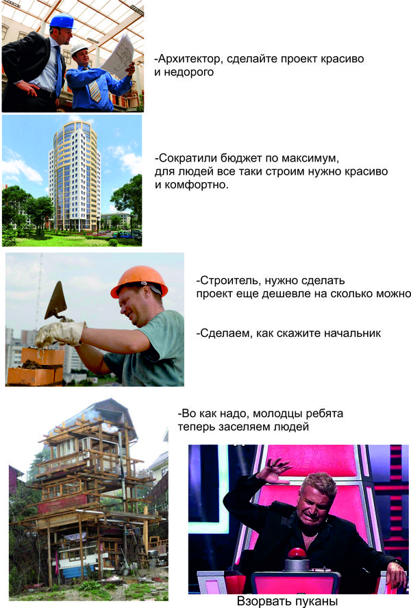 The story of how many projects are implemented - My, Architect, Building materials, Bombanulo, Customers, Creation, Building