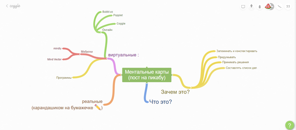  Mindmap, , , , , 