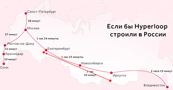 Hyperloop   Hyperloop, , , 