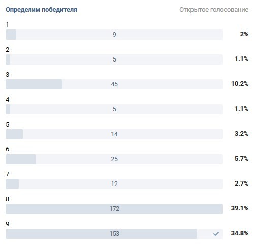 Конкурс с новыми правилами - Моё, ВКонтакте, Мошенничество, Конкурс, Тату, Ижевск