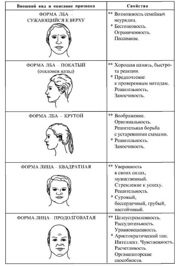китайская физиогномика лица в картинках обучение. Смотреть фото китайская физиогномика лица в картинках обучение. Смотреть картинку китайская физиогномика лица в картинках обучение. Картинка про китайская физиогномика лица в картинках обучение. Фото китайская физиогномика лица в картинках обучение