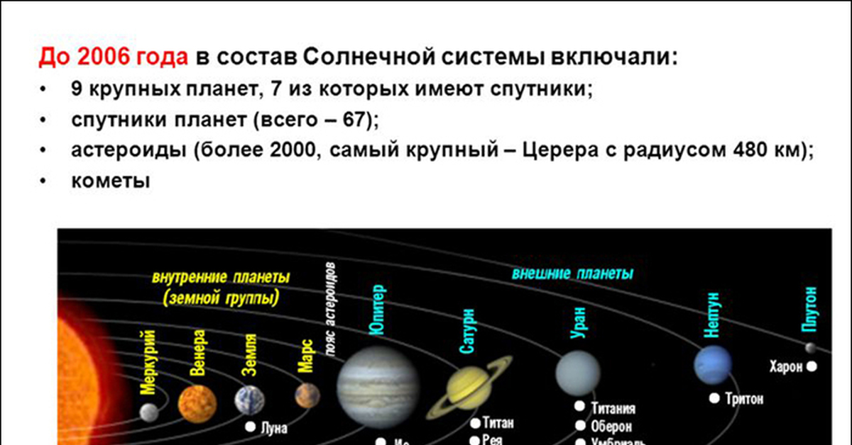 К каким планетам относится планета земля. Планеты солнечной системы по порядку от солнца и их спутники. Расположение планет солнечной системы по порядку от солнца. Солнечная система расположение планет схема. Планеты солнечной системы по порядку от солнца характеристики.