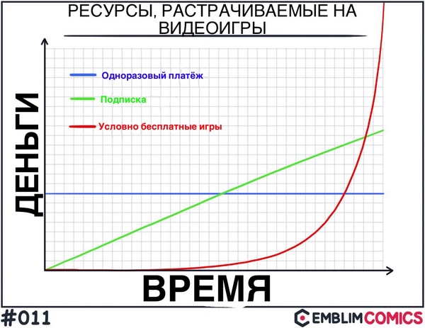 Печальная реальность - Комиксы, Emblimcomics, Перевод