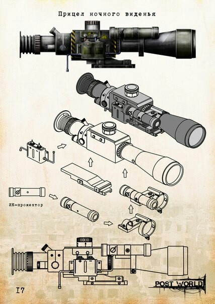 Concept art from domestic POSTWORLD developers - My, Steam, Concept Art, Development of, Fallout, Weapon, Computer games, Stalker, Longpost