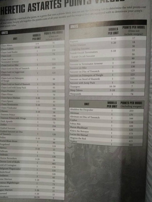     Wh News, Index Chaos, Warhammer 40k, , Abaddon