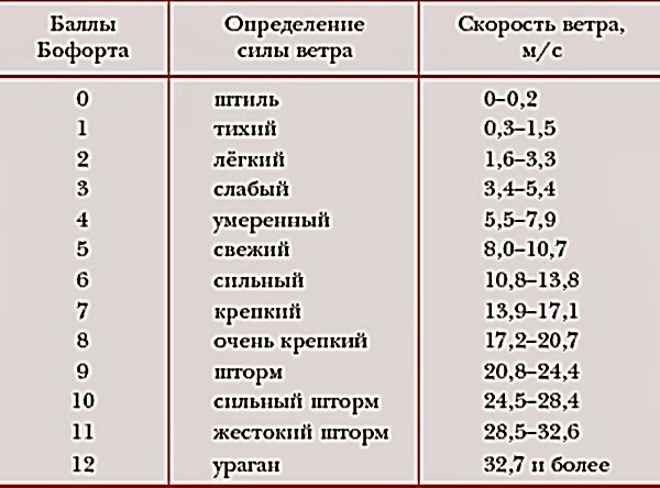 Что сильнее шторм или ураган. Смотреть фото Что сильнее шторм или ураган. Смотреть картинку Что сильнее шторм или ураган. Картинка про Что сильнее шторм или ураган. Фото Что сильнее шторм или ураган