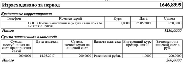 И на мне МТС заработал. Т.е. не заработал (или Хорошо про МТС) - Моё, МТС, Хорошо про МТС, Деньги, Списание, Возврат, Текст