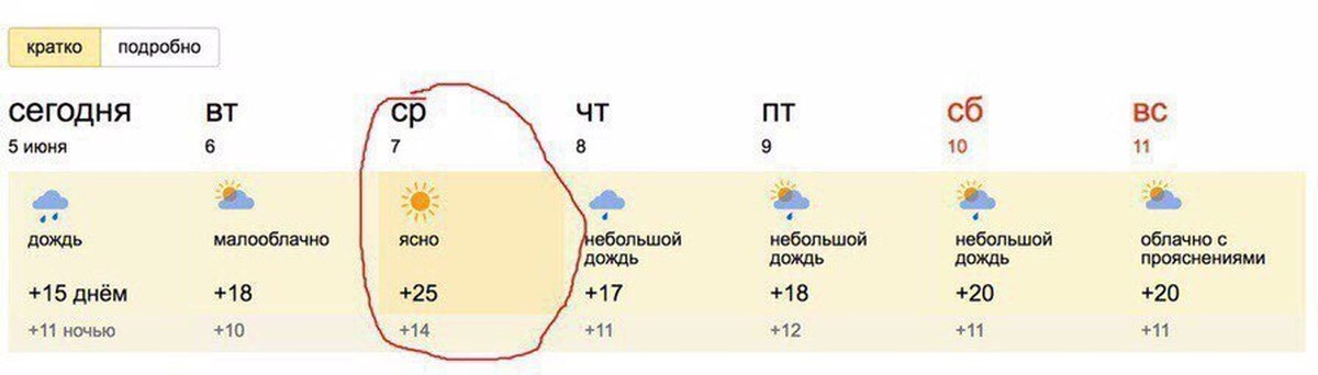 В какой день будет дождик. Во сколько завтра будет дождь. Во сколько дождь. Во сколько сегодня будет дождь. Алиса когда будет дождь.