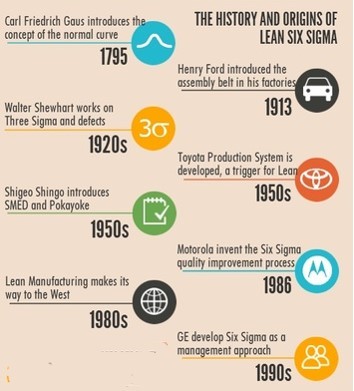 История Lean Six Sigma - Моё, Lean, Процесс, Улучшения, Методология, Длиннопост