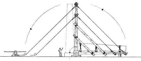 About the trilithon from Baalbek. Transportation and construction of megaliths (Part I) - Anthropogenesis, Anthropogenesis ru, Baalbek, Megaliths, Building, Longpost, The science