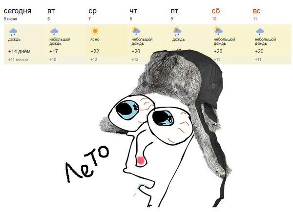 Коротко о погоде