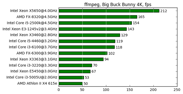 Superposition benchmark что это. 149691797012348517. Superposition benchmark что это фото. Superposition benchmark что это-149691797012348517. картинка Superposition benchmark что это. картинка 149691797012348517