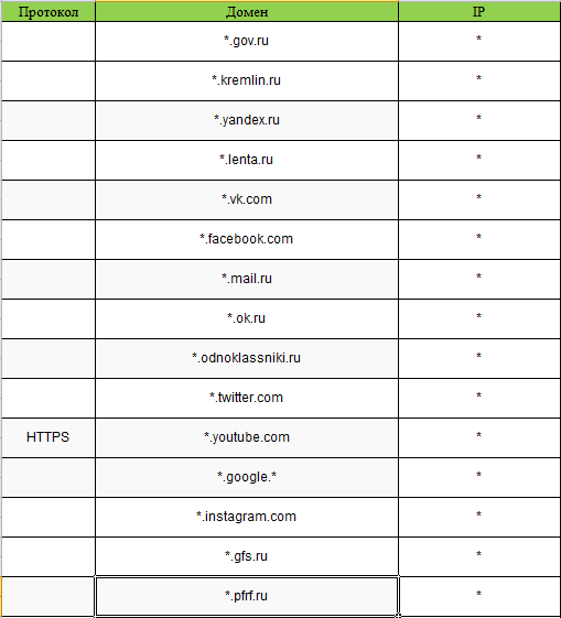 “A flagrant incompetence has led to the current situation” - Roskomnadzor, Blocking, Incompetence, Internet, Longpost