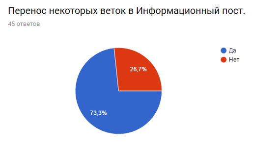 Democracy in Civilization 5. Information post. - Civilization v, Demciv, Games, Democracy, Step-by-step strategy, Стратегия, Longpost