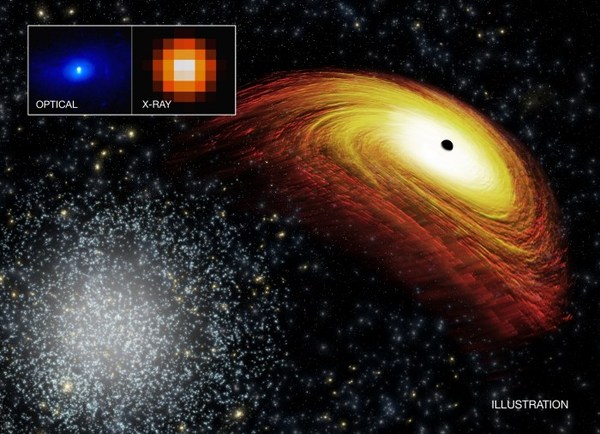 Another possible black hole ejected from the center of its galaxy - Space, Black hole, Chandra, NASA, Hubble telescope, Longpost, Supermassive black hole